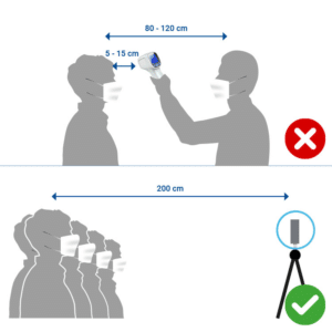 fever detection from distance